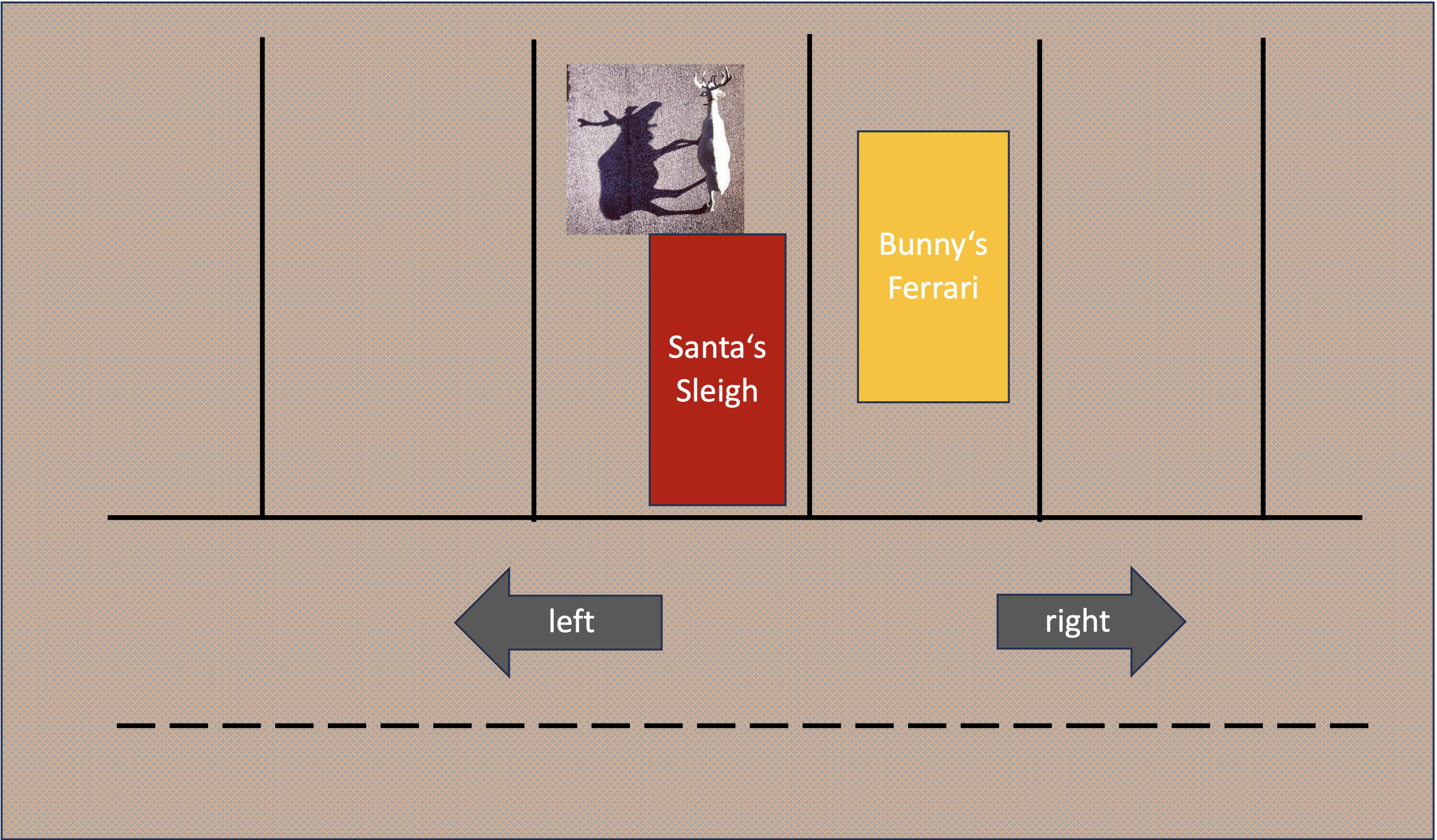 02 – Wie war der Ferrari des Osterhasen geparkt, als er den Schlitten des Weihnachtsmannes rammte?